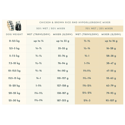 Chicken & Vegetables with Brown Rice Wet Dog Food - Adult - Pet Supplier Store