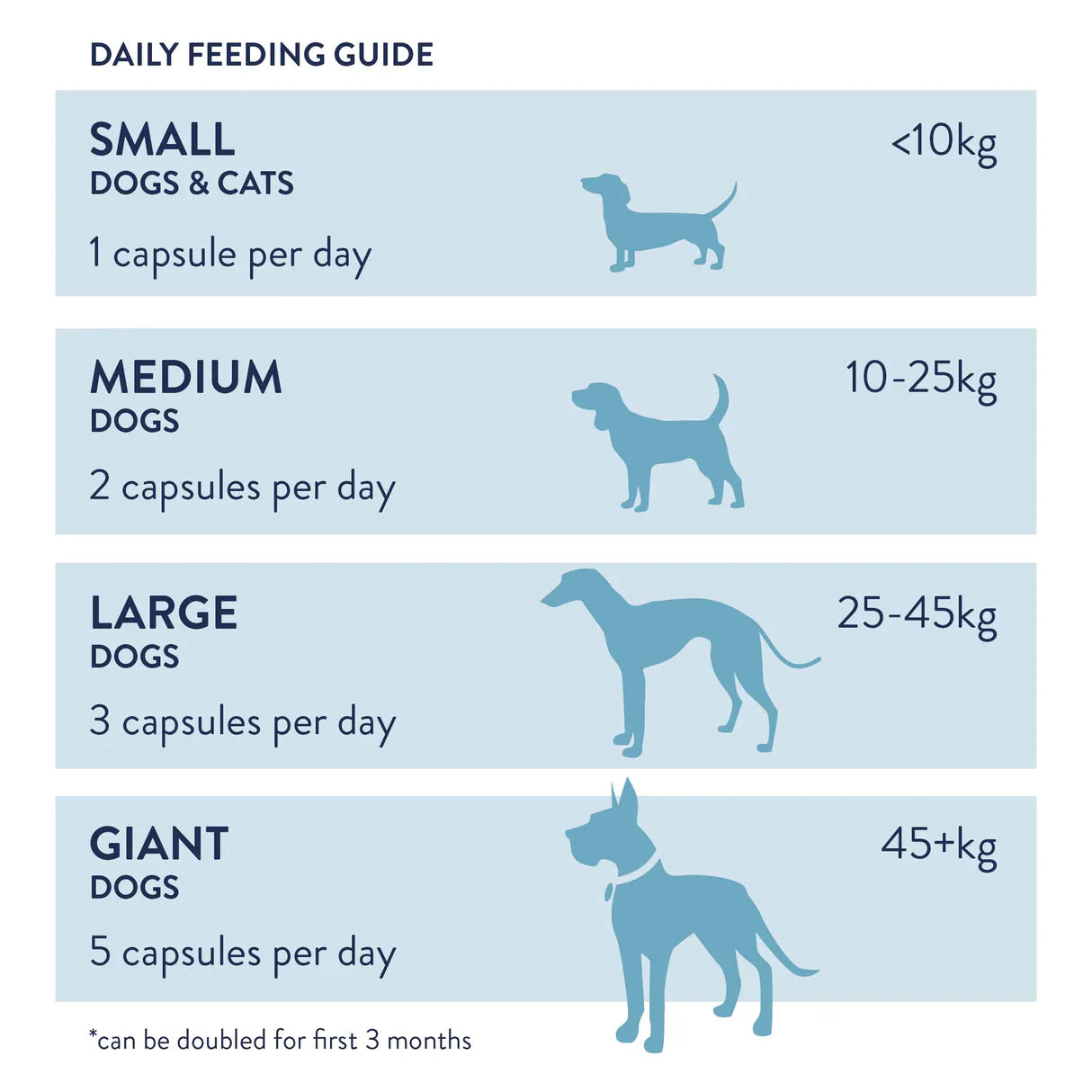 Dorwest Evening Primrose Oil for Dogs & Cats | Natural Skin & Hormone Support