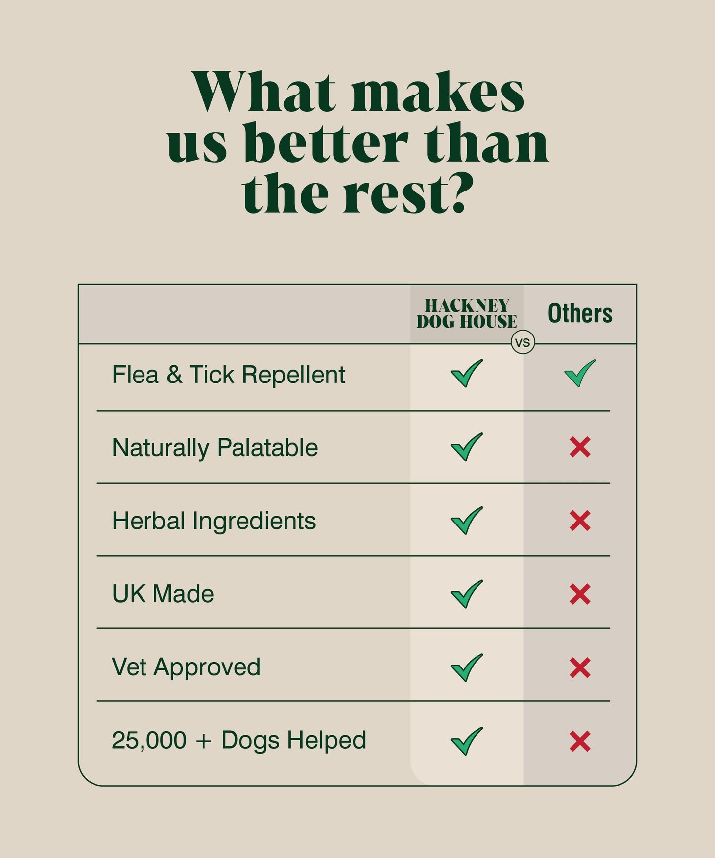 Hackney Dog House - Herbal Flea & Tick Repellent
