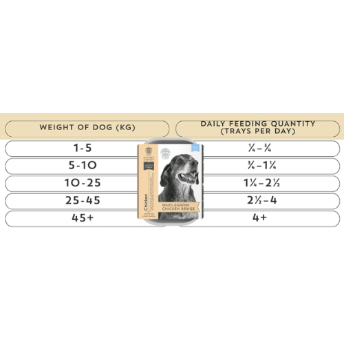 Chicken & Vegetables with Brown Rice - Senior - Pet Supplier Store