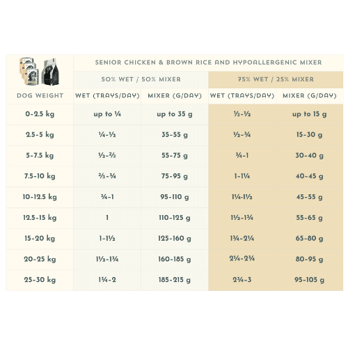 Chicken & Vegetables with Brown Rice - Senior - Pet Supplier Store