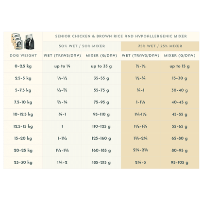 Chicken & Vegetables with Brown Rice - Senior - Pet Supplier Store