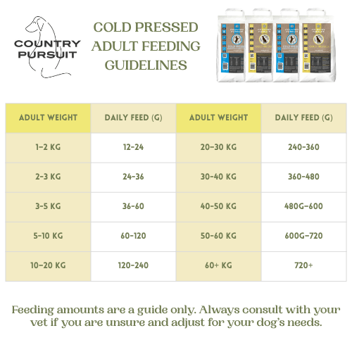 Country Pursuit Cold Pressed Chicken & Sweet Potato - 10kg - Pet Supplier Store