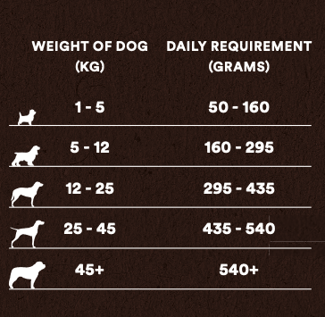 Country Pursuit Muesli Semi-Moist Complete Adult Dry Dog Food 15kg - Pet Supplier Store