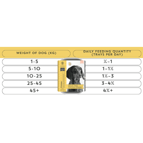 Grain Free Chicken & Sweet Potato - Adult - Pet Supplier Store