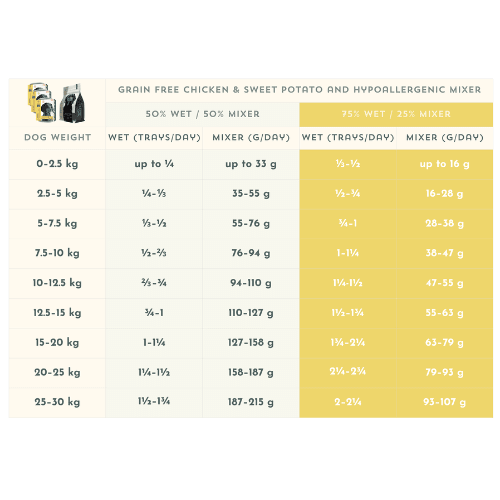 Grain Free Chicken & Sweet Potato - Adult - Pet Supplier Store