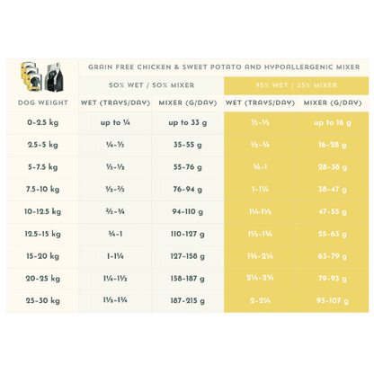 Grain Free Chicken & Sweet Potato - Adult - Pet Supplier Store