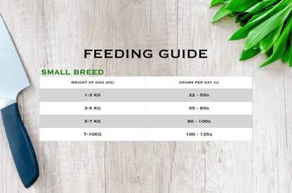 Lamb & Mint - Pet Supplier Store