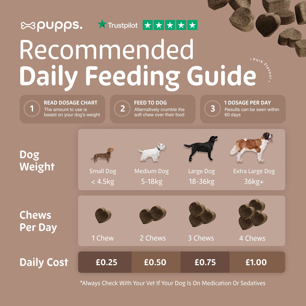 Pre & Probiotic Treats - Pet Supplier Store