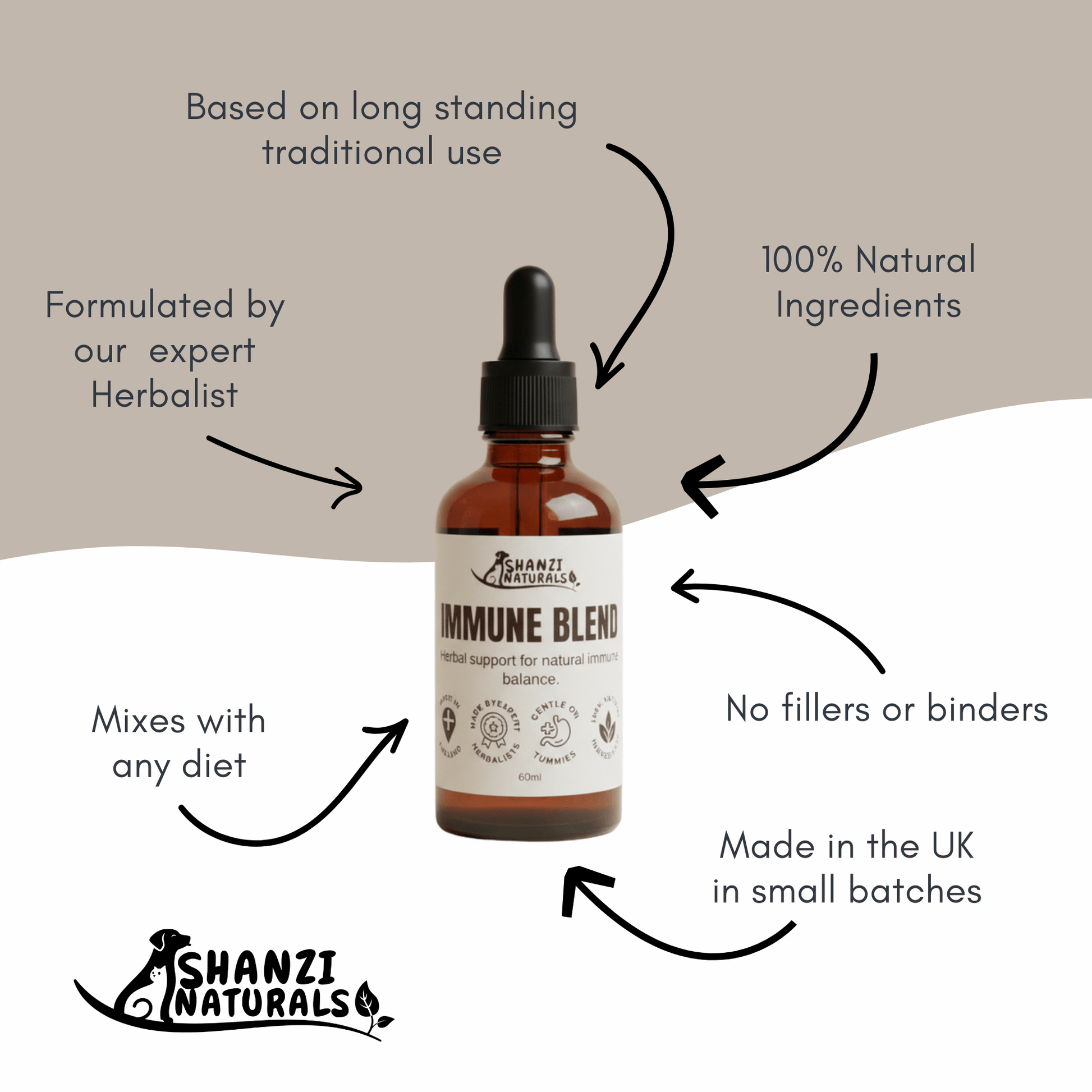Shanzi Naturals Immune Blend - Pet Supplier Store